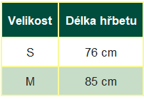 přehozvel