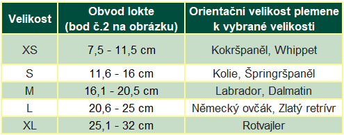 tabulka velikostí